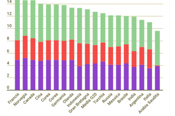 Perché gli italiani non capiscono nulla di economia