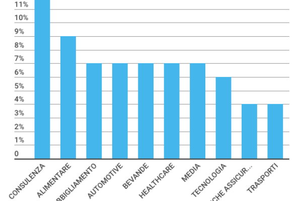 La Serie A incassa 477,7 milioni solo dagli sponsor