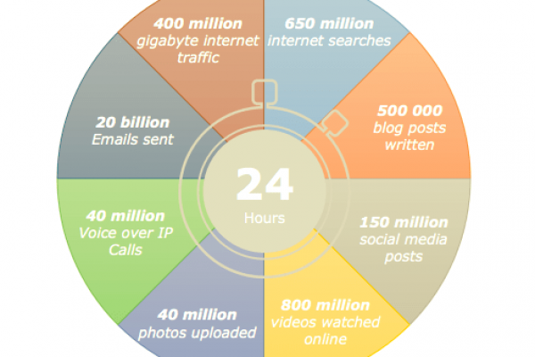 In Europa si spediscono 20 miliardi di email al giorno