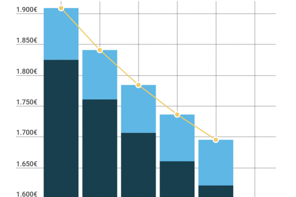 Lo stipendio di un vigile urbano? Almeno 1.695 euro
