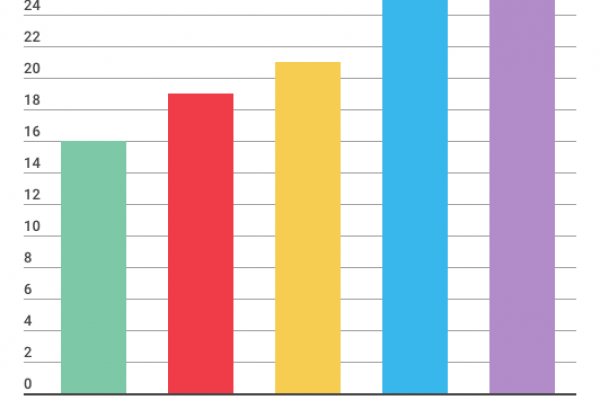 Gender gap in redazione: le donne non fanno notizia