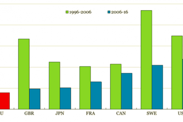 Disuguaglianza, tasse e stipendi in Germania: il lato oscuro tedesco