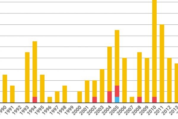 I fallimenti nel calcio sono una consuetudine in Italia