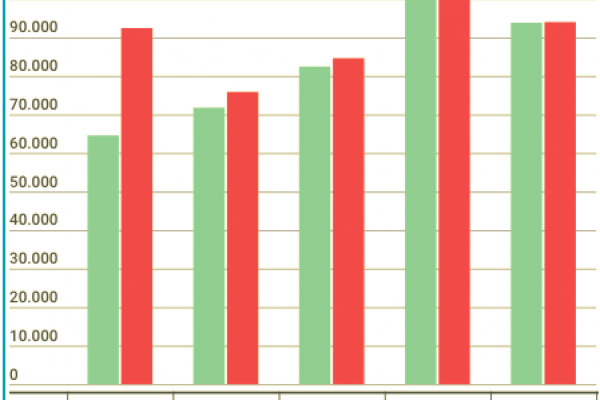 Allarme soldi al terrorismo: 981 segnalazioni in un anno