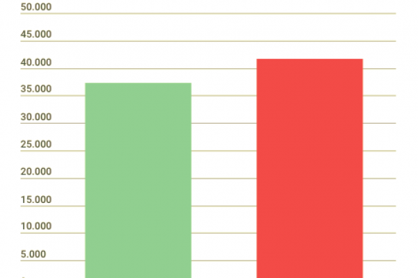 Lombardia e Baviera, ecco qual è la regione più ricca