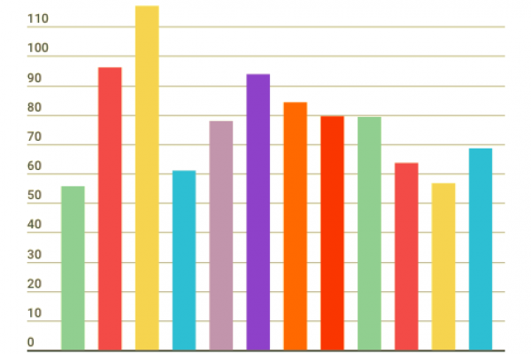 Crisi Ilva, Arcelor Mittal è prima (ma il fatturato cala)