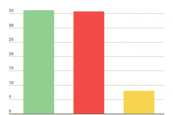 I lettori dei giornali sono giovani (almeno al Nyt)