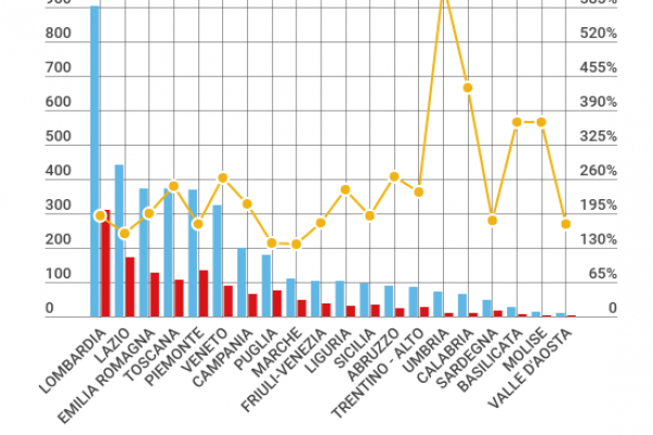 I tatuatori italiani crescono del 200% in cinque anni