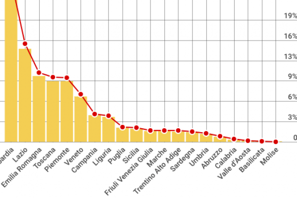 Legge Cirinnà sulle unioni civili: in 18 mesi 6.073 unioni civili