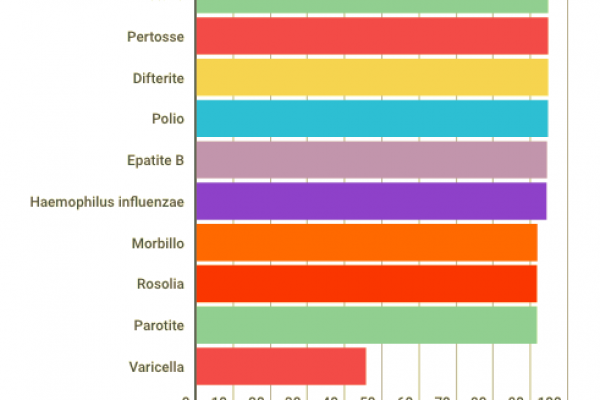Tutti i dati sui vaccini: il 95% è un obiettivo raggiungibile