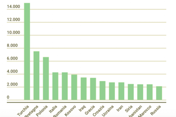 Boom di inglesi che sono diventati tedeschi: +161,5%