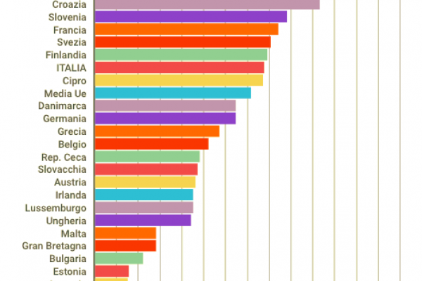 Ecco quanti lavoratori precari ci sono in Italia