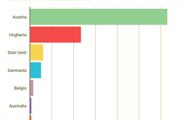 Importiamo sangue, esportiamo organi