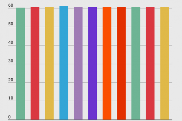 Nei prossimi 6 anni saremo soltanto 70mila in più