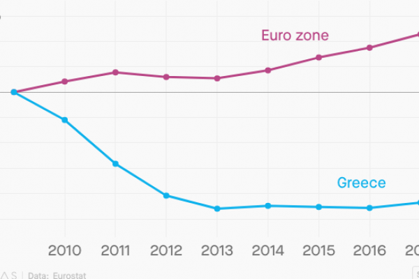 Tutti i numeri del “salvataggio” della Grecia