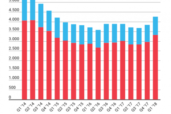In Inghilterra aumentano i fallimenti individuali