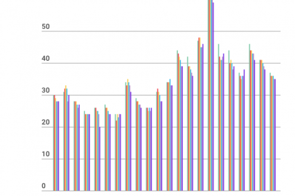 Calano i parti cesarei, ma in Campania sono il 59%