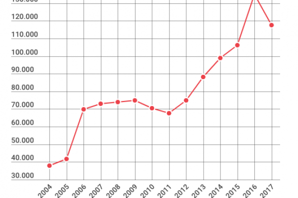 Ecco perché gli immigrati decideranno le elezioni in Svezia