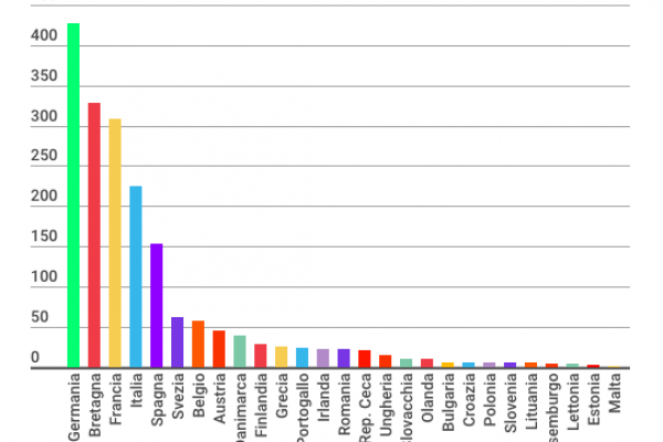 Quanto ha pagato la Ue per bloccare i profughi in Turchia