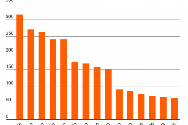 Mondiali di volley, Italia spera nella medaglia