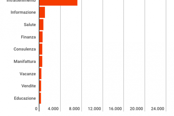 Attacchi informatici, gli hacker preferiscono le aziende pubbliche