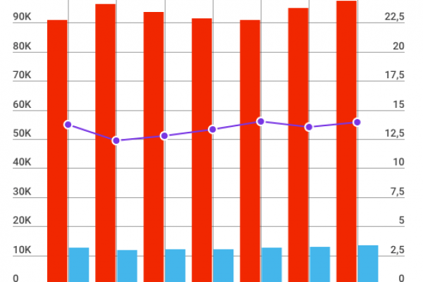 Con la fecondazione assistita sono nati 13.582 bambini