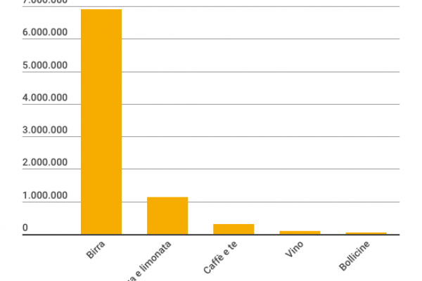 All’Oktoberfest si bevono 6,9 milioni di litri di birra