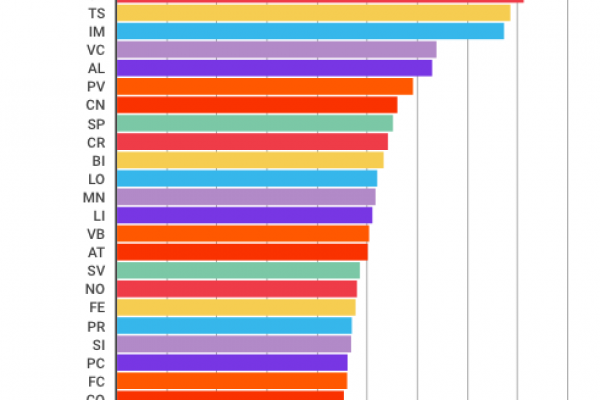 Scuole e sicurezza: ecco quelle vecchie e non antisismiche