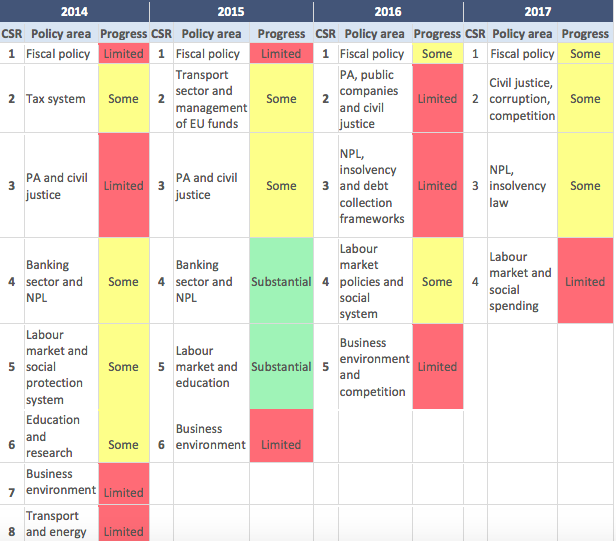 le riforme strutturali
