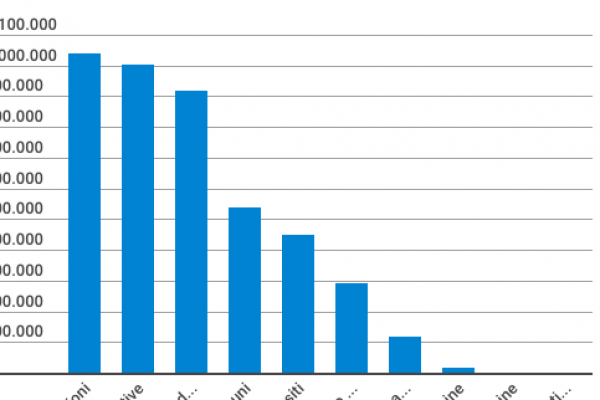 Gli italiani hanno in tasca 4.369.733.000.000 euro
