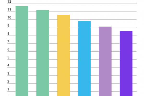 Pil e occupazione: i numeri della manovra economica