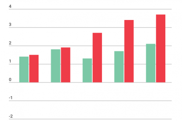 Conte contro Gentiloni: le due manovre a confronto