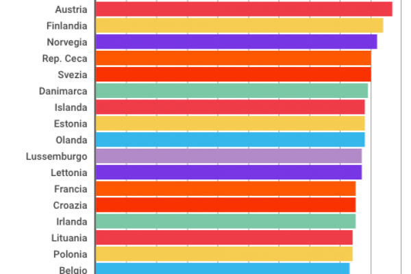 Infrastrutture culturali, italiani a fondo classifica