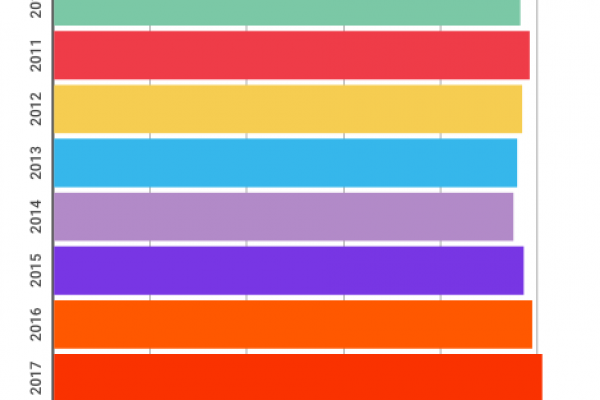 Creme, profumi, deodoranti: l’Italia spende 10 miliardi