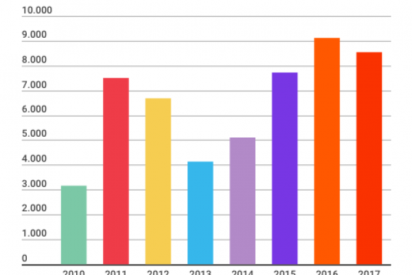Aumentano le vendite di auto di lusso: 60,3 al giorno