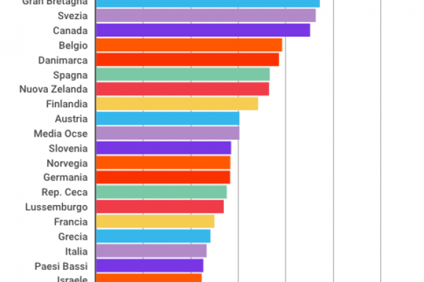 L’Islanda è lo Stato più depresso del pianeta