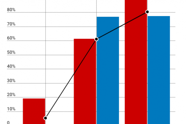 Derby di Milano: il match dei numeri tra Inter e Milan