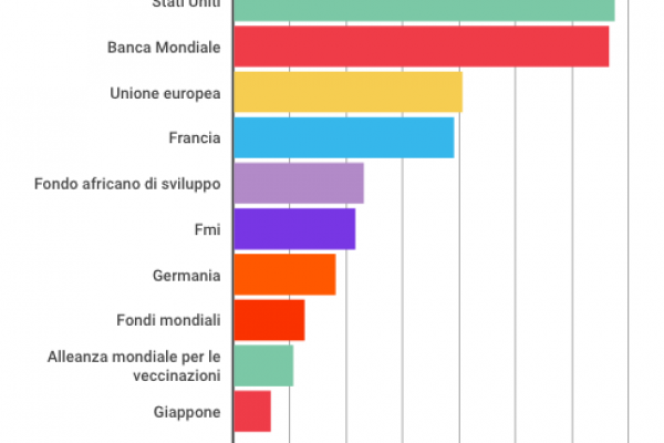 Gli Usa “comprano” il Madagascar con 135 milioni l’anno