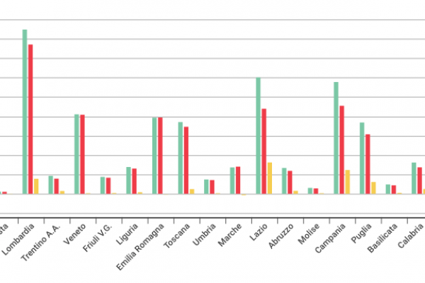 In Italia nascono 1.000 imprese nuove ogni giorno