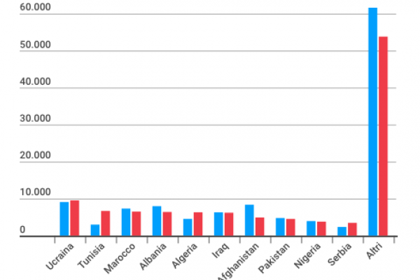 I sudditi di Sua Maestà preferiscono la Spagna