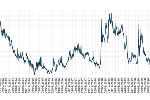 Spread Btp-Bund: com’è cambiato dal 2013 a oggi