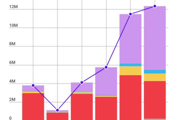 Blocco delle auto inquinanti: 6,8 milioni sono a rischio