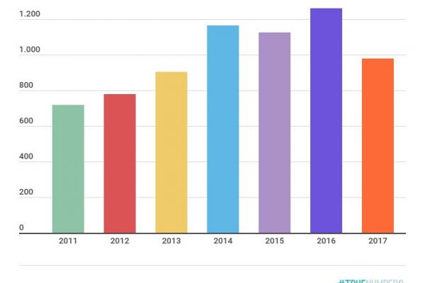 Perché all’Italia conviene la Brexit