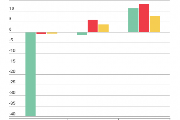 Decreto Poletti e il Jobs Act, bene per le grandi imprese