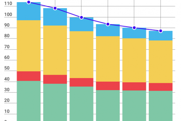 Il debito degli enti locali cala del 23,5% in 5 anni