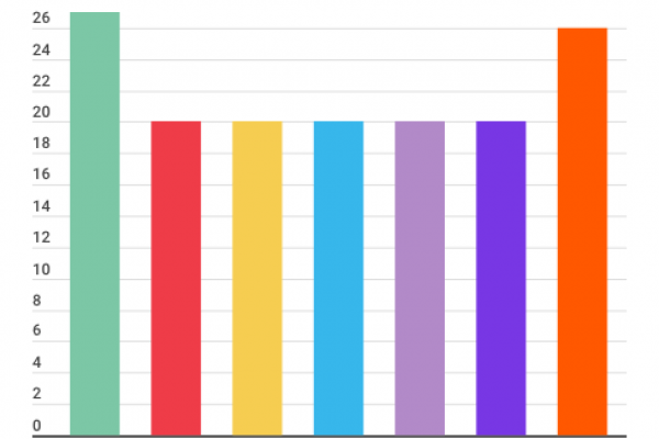 Tutte le tasse sul risparmio (si salvano solo i Bot)
