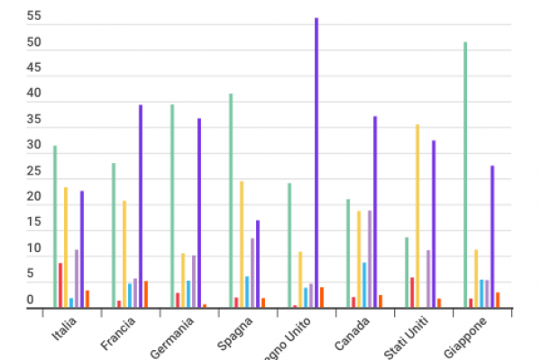 La liquidità degli italiani? Al 31,4% è sotto il materasso