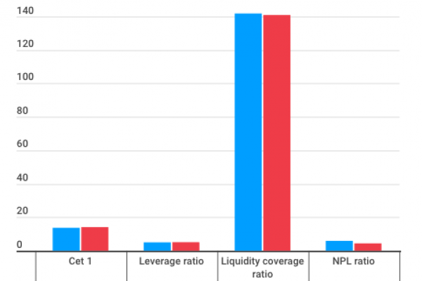 Le banche italiane possono stare tranquille (più o meno)