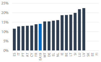 banche in Europa