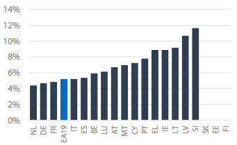 solidità delle banche